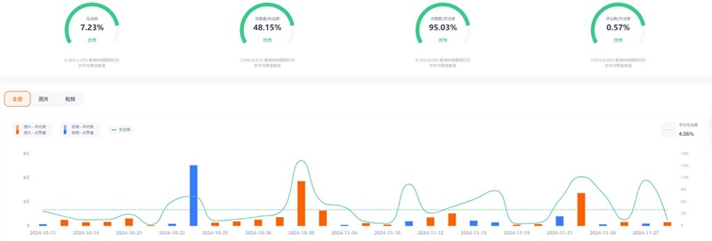 Instagram網(wǎng)紅推廣:法國生活攝影類中小博主頻道數(shù)據(jù)