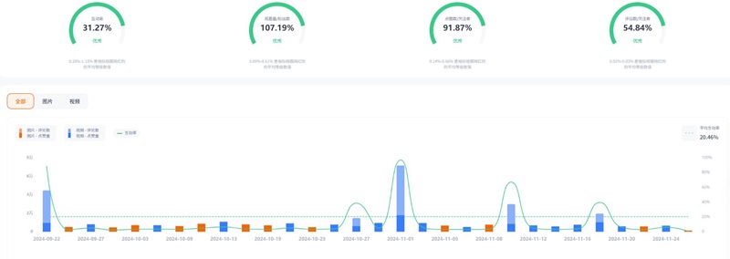 Instagram網(wǎng)紅營銷:法國生活旅游類KOL博主頻道數(shù)據(jù)