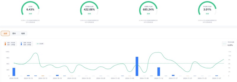 Instagram網(wǎng)紅營(yíng)銷：法國(guó)情侶博主戶外自駕游達(dá)人推薦頻道數(shù)據(jù)