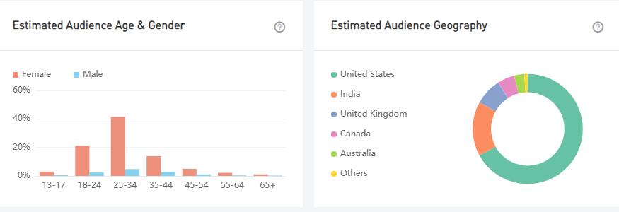YouTube紅人數(shù)據(jù)