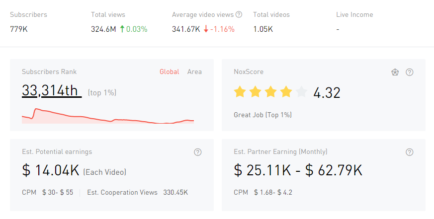 YouTube紅人數(shù)據(jù)