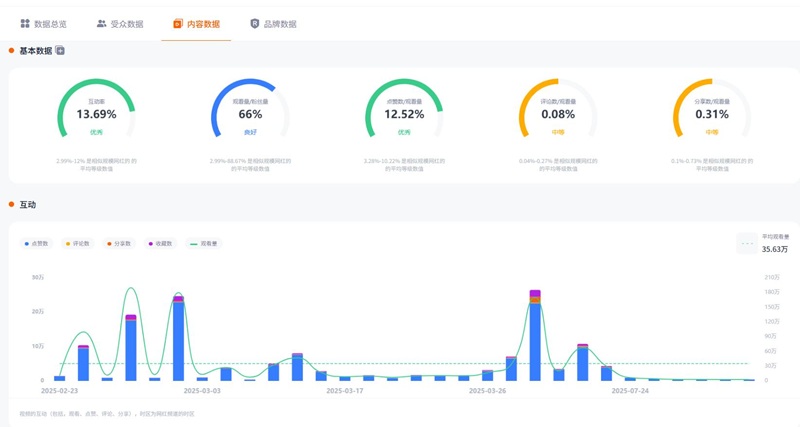 TikTok網(wǎng)紅推薦：法國(guó)運(yùn)動(dòng)騎行類(lèi)博主頻道數(shù)據(jù)