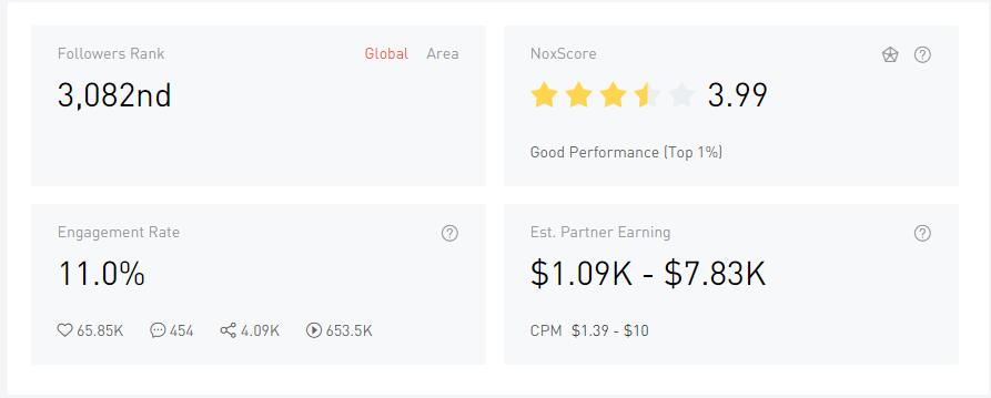 YouTube紅人數(shù)據(jù)