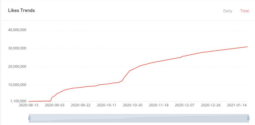 YouTube紅人數(shù)據(jù)